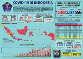 Update COVID-19 di Indonesia, 6 Mei 2020