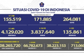3,84 millions de patients en Indonésie se sont remis du COVID-19 dimanche