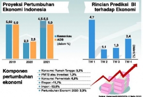 Antara Foto