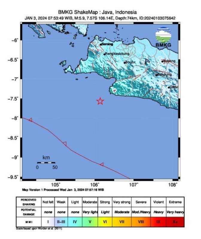 gempa